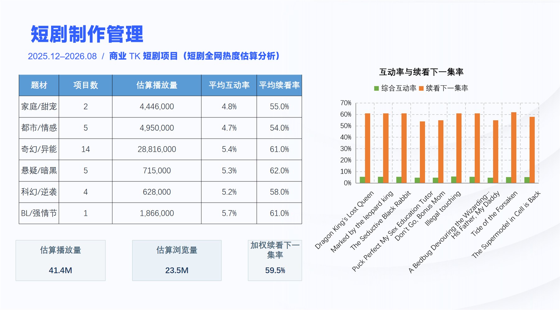商业短剧项目管理 项目图 2