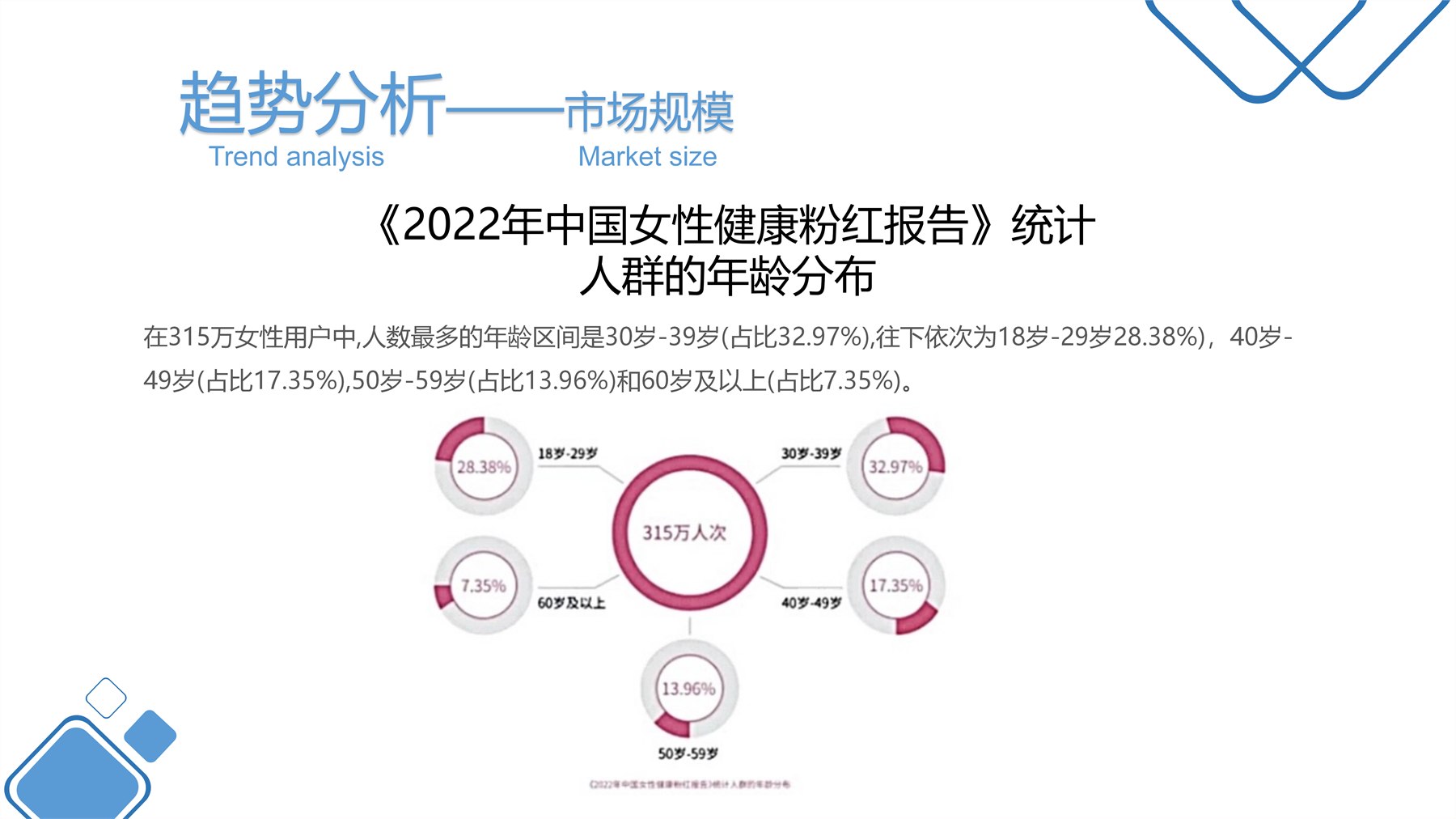多模态乳腺理疗仪 项目图 4