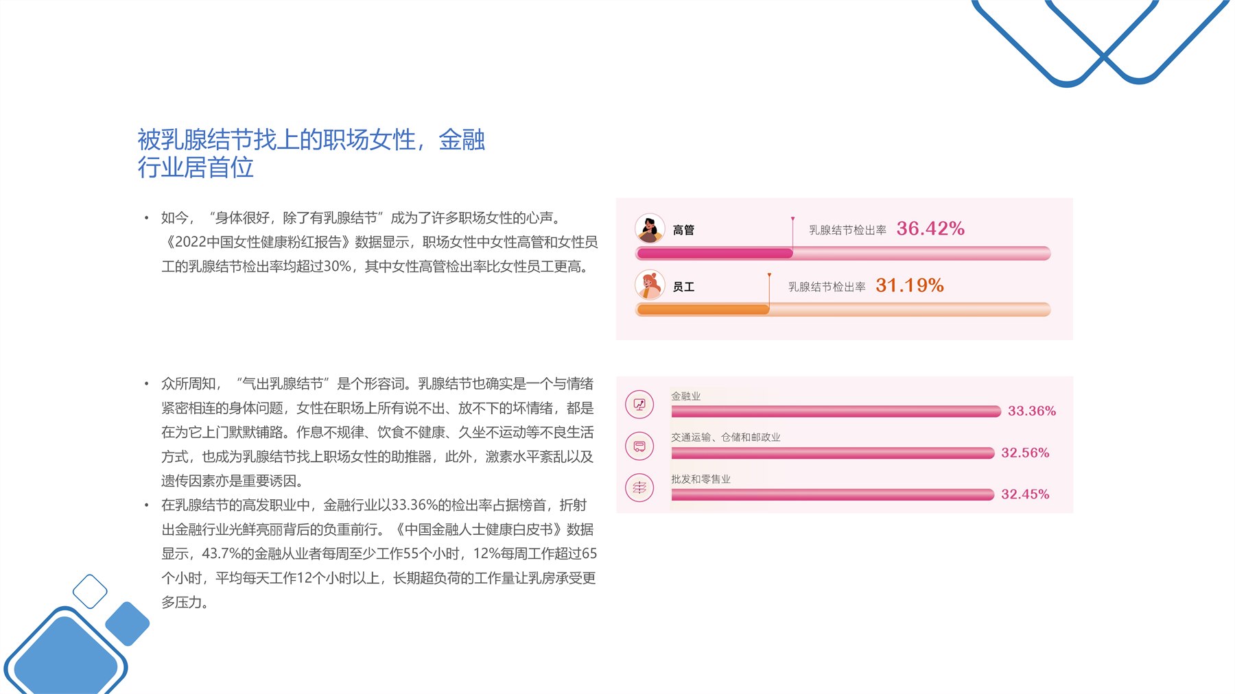 多模态乳腺理疗仪 项目图 10