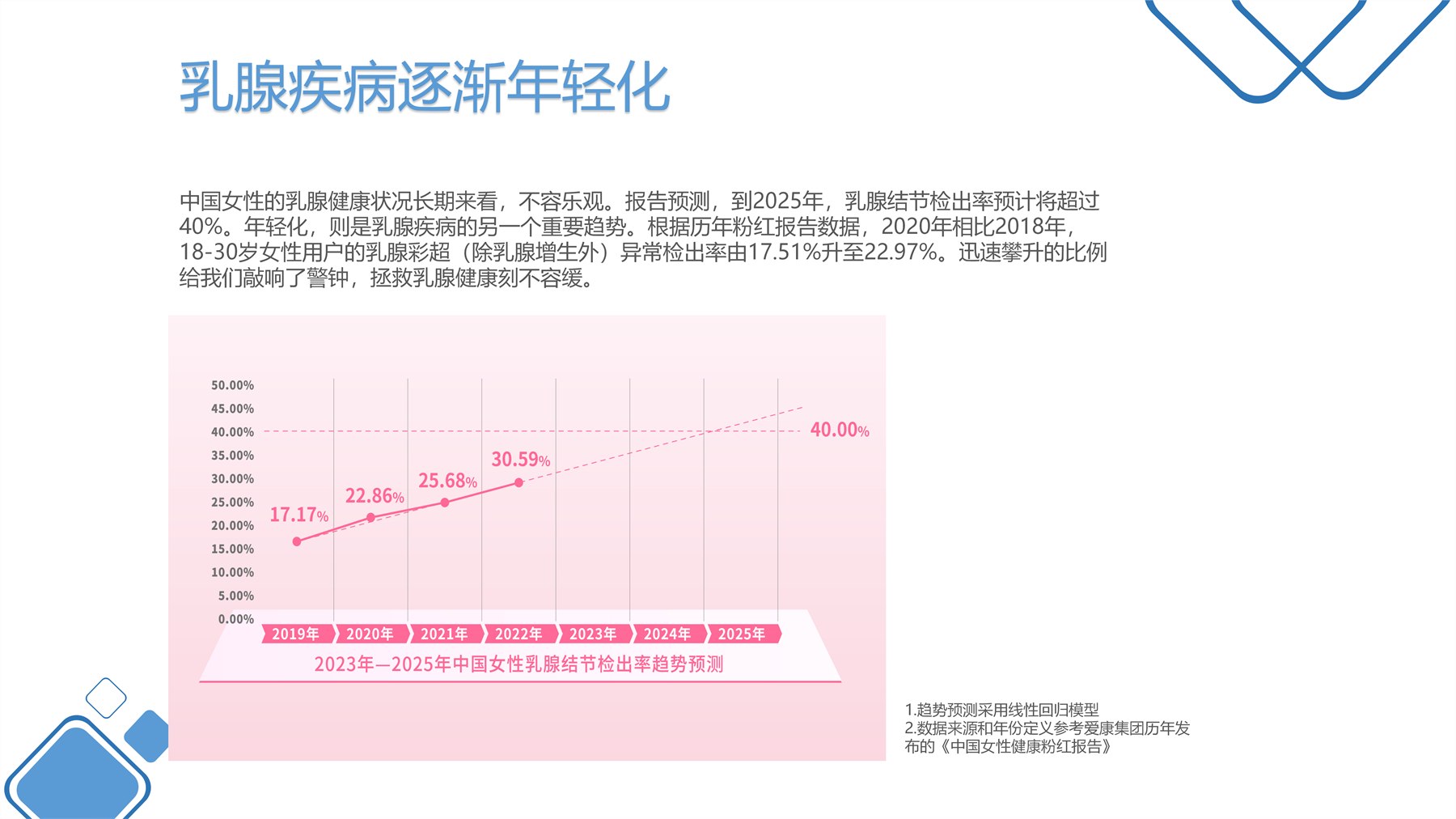 多模态乳腺理疗仪 项目图 11