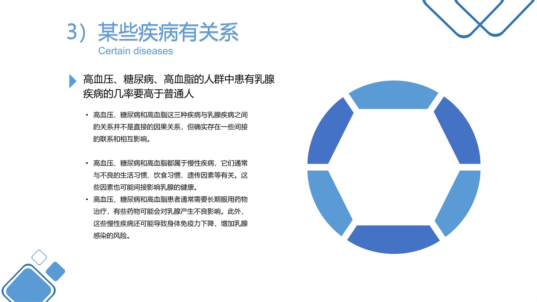 多模态乳腺理疗仪 项目图 12